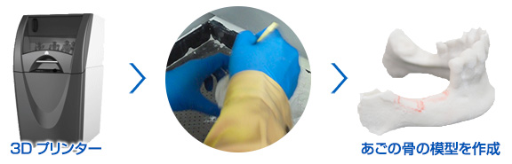 3Dプリンターによる正確なシミュレーション
